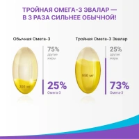 БАД Эвалар Тройная омега 950 мг без глютена, без сахара № 30 (капсулы) для сердца, мозга, суставов и красоты, для беременных